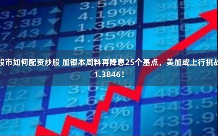 股市如何配资炒股 加银本周料再降息25个基点，美加或上行挑战1.3846！